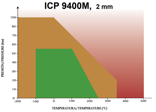 УПЛЪТНИТЕЛЕН ЛИСТ ICP 9400 M