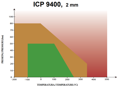 УПЛЪТНИТЕЛЕН ЛИСТ ICP 9400