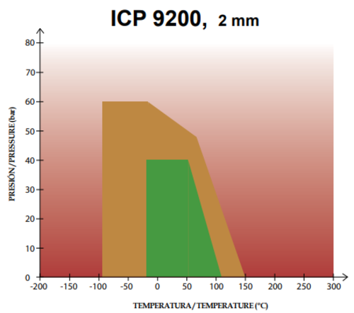 УПЛЪТНИТЕЛЕН ЛИСТ ICP 9200 