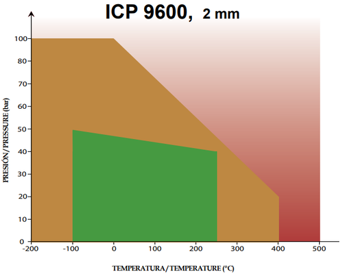 УПЛЪТНИТЕЛЕН ЛИСТ ICP 9600 