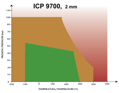УПЛЪТНИТЕЛЕН ЛИСТ ICP 9700 