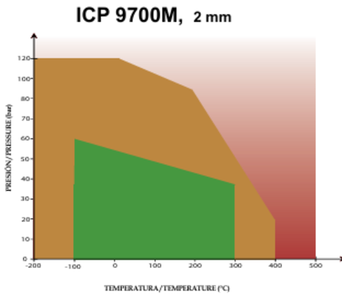 УПЛЪТНИТЕЛЕН ЛИСТ ICP 9700 М