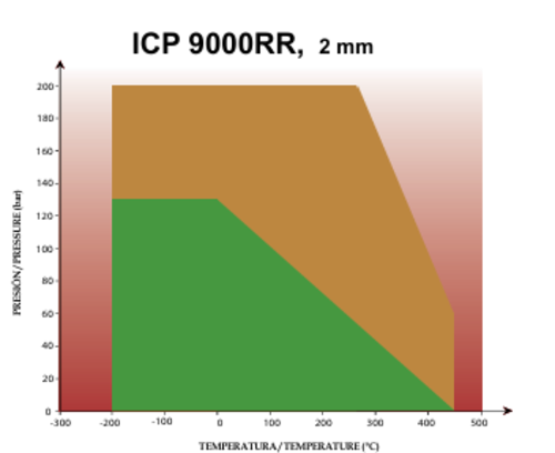 УПЛЪТНИТЕЛЕН ЛИСТ ICP 9000 RR