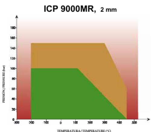 УПЛЪТНИТЕЛЕН ЛИСТ ICP 9000 MR