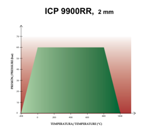 УПЛЪТНИТЕЛЕН ЛИСТ ICP 9900 RR