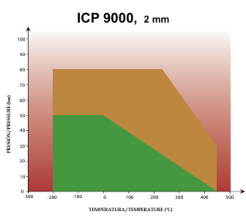 УПЛЪТНИТЕЛЕН ЛИСТ ICP 9000 