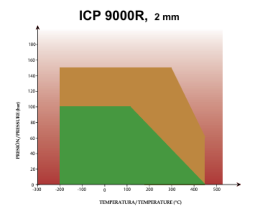 УПЛЪТНИТЕЛЕН ЛИСТ ICP 9000 R